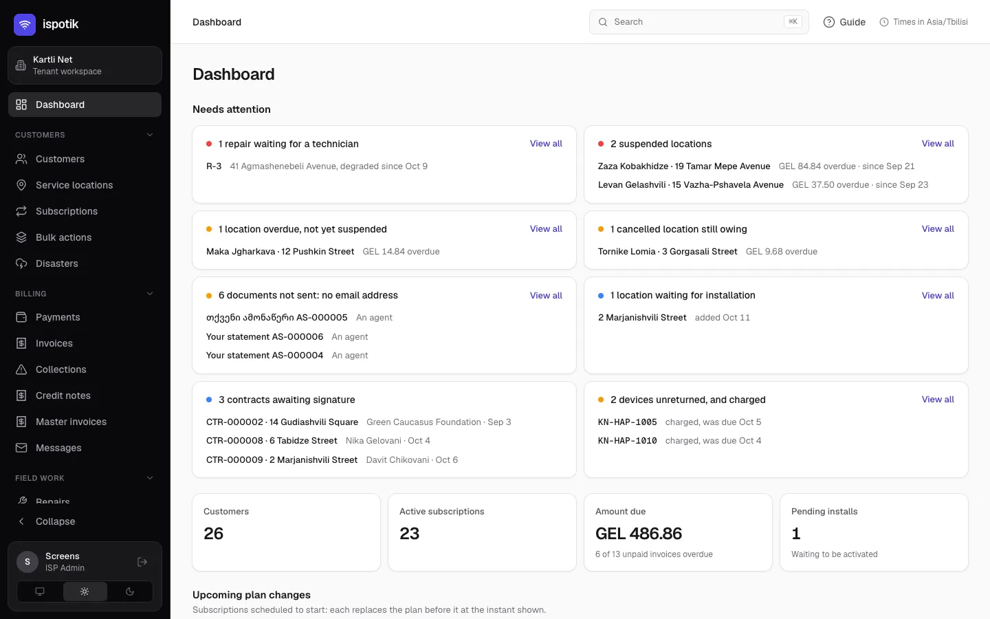 The console's dashboard: what needs attention today, from repairs and suspensions to contracts awaiting signature, and the figures that matter.